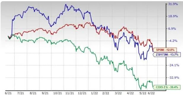 5 Shoes & Retail Apparel Stocks to Eye in a Prospering Industry